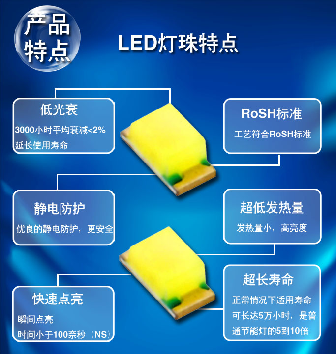 白光LED產品特點