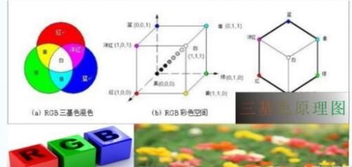 彩色LED發光原理