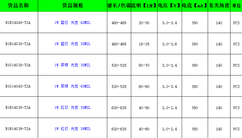 1W彩色LED燈珠參數