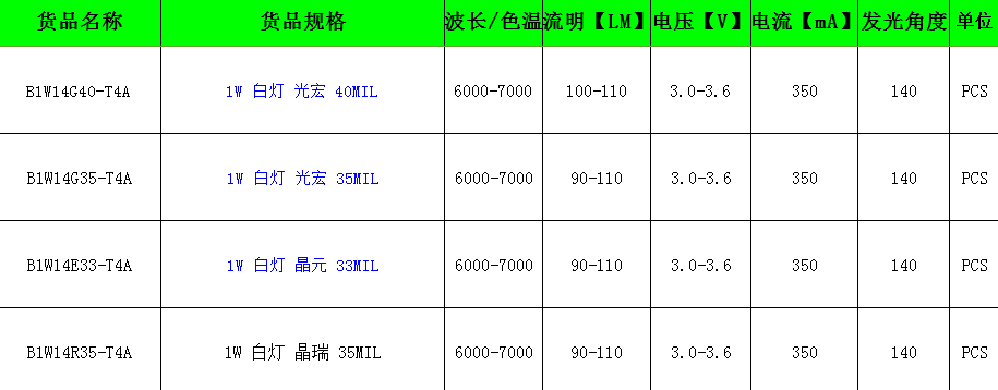 彩色LED燈珠參數