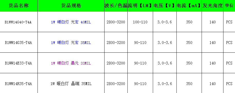 暖白光LED燈珠參數