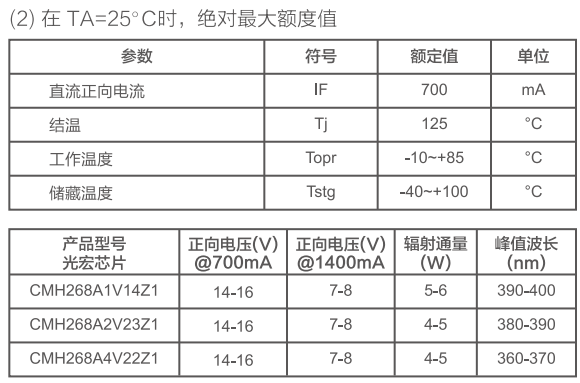 打印機紫外LED特性